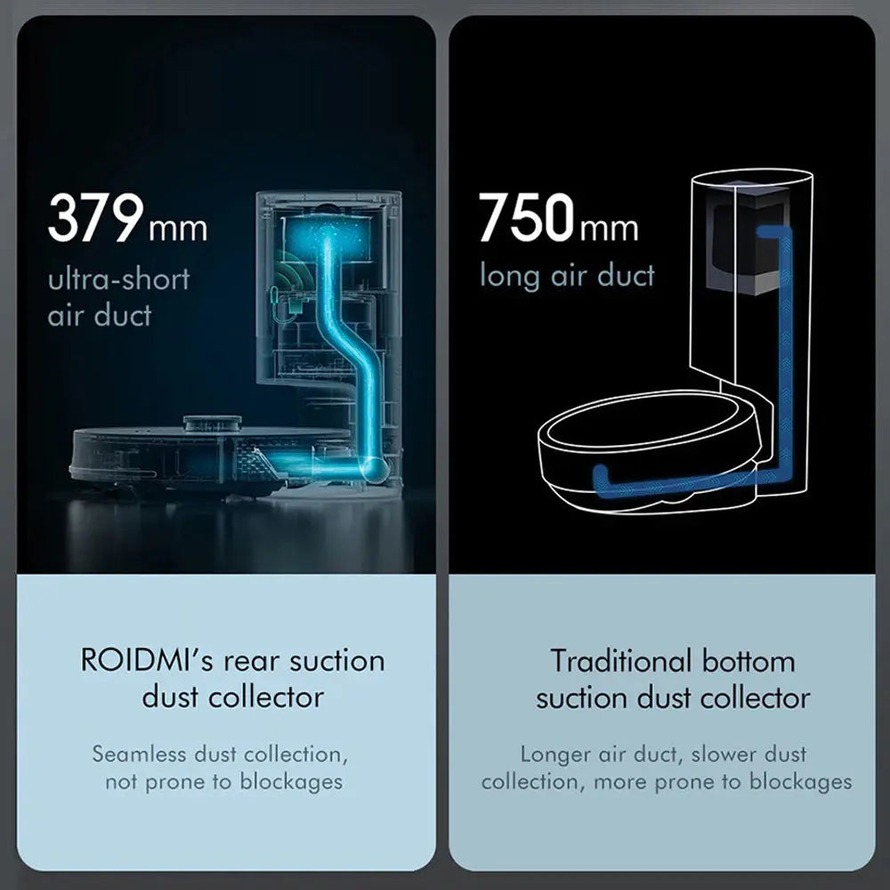 Roidmi Eve Plus Robot Vacuum - Image 6